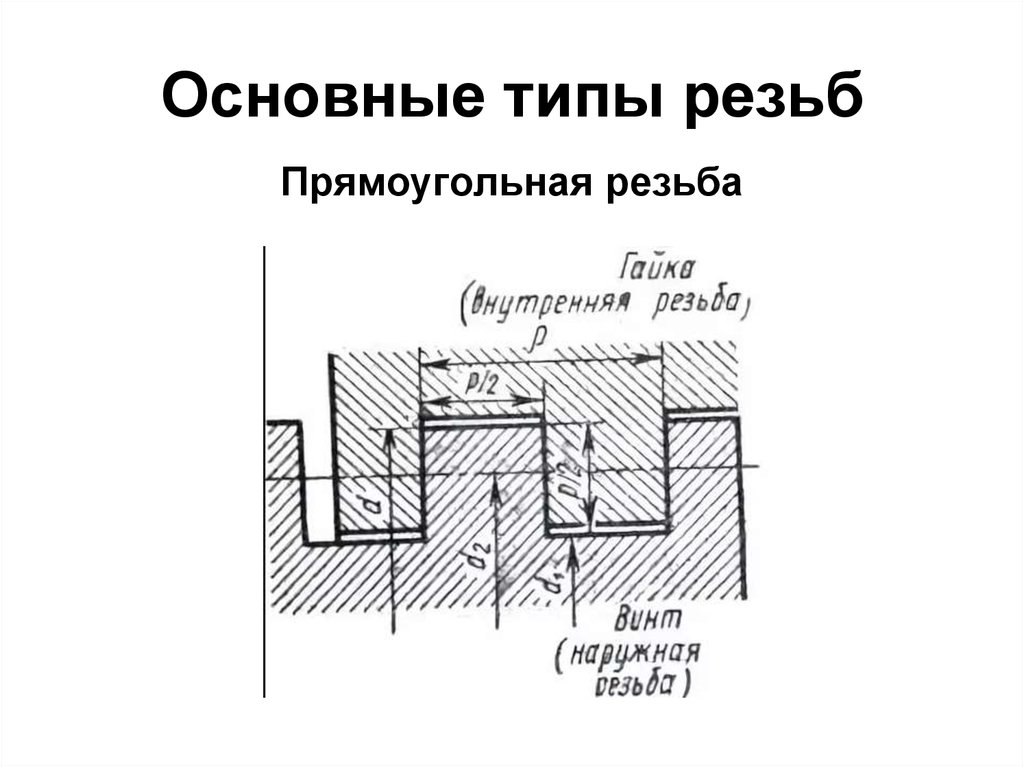 На каком рисунке изображена резьба прямоугольная