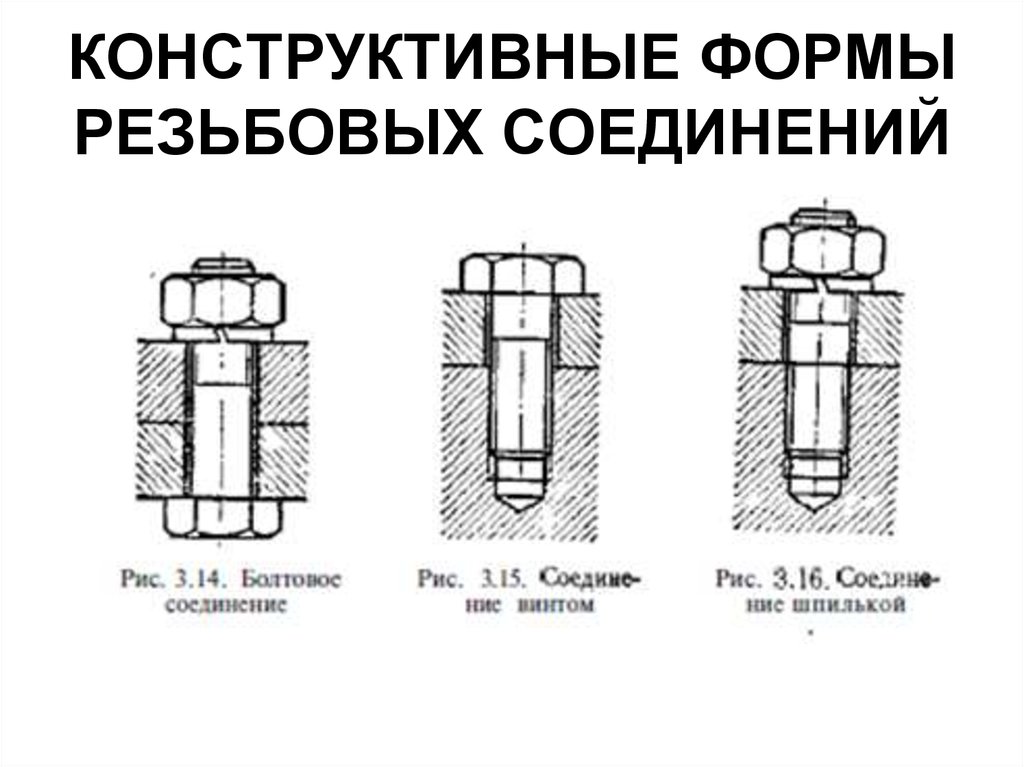 Изображение резьбовых соединений