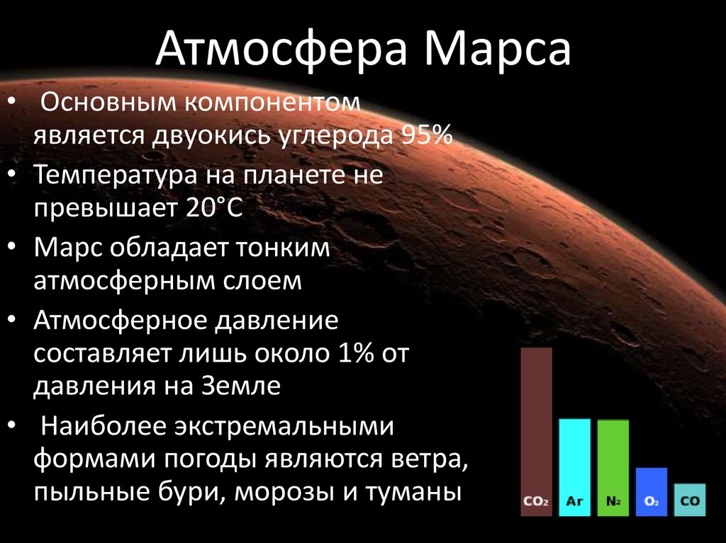 На марсе нет атмосферы. Состав атмосферы планеты Марс. Характеристика атмосферы Марса. Преобладающие химические элементы атмосфер Марса. Особенности строения атмосферы Марса.