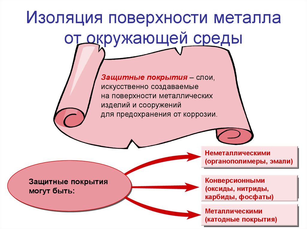 Абсолютная изоляция