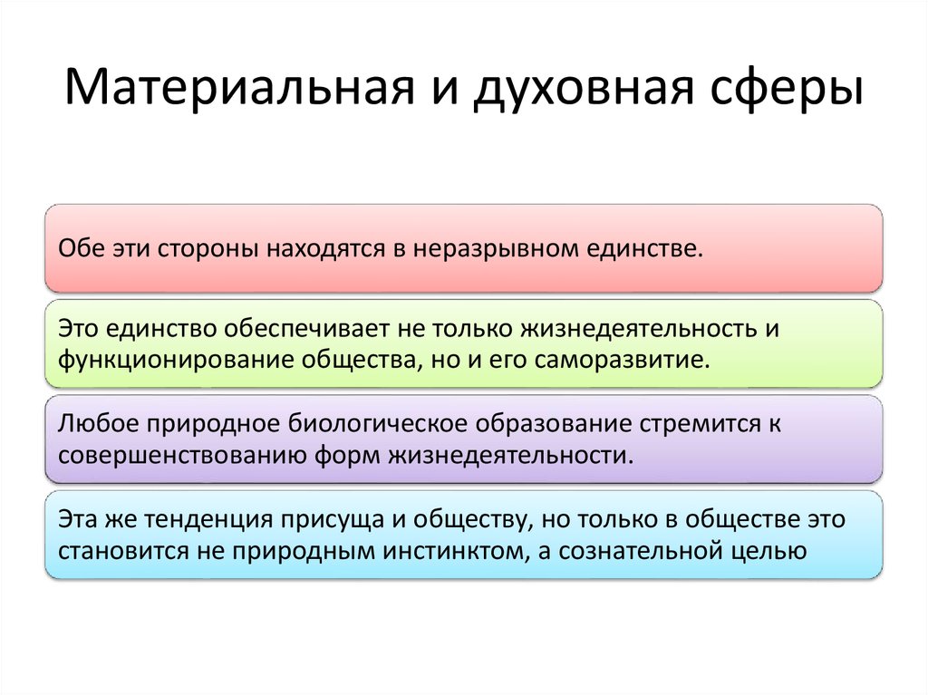 Контрольная духовная сфера. Материальная и духовная сфера. Задачи духовной сферы. Цель духовной сферы. Право и духовная сфера.