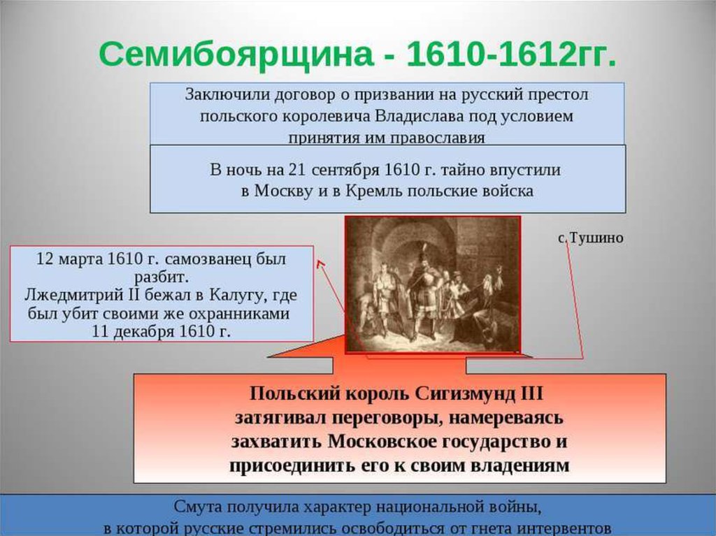 1610 1612 год. Семибоярщина 1610-1612. Семибоярщина, 1610-1612 гг.. Семибоярщина (1610-1611 гг.). Семибоярщина 1610-1613.
