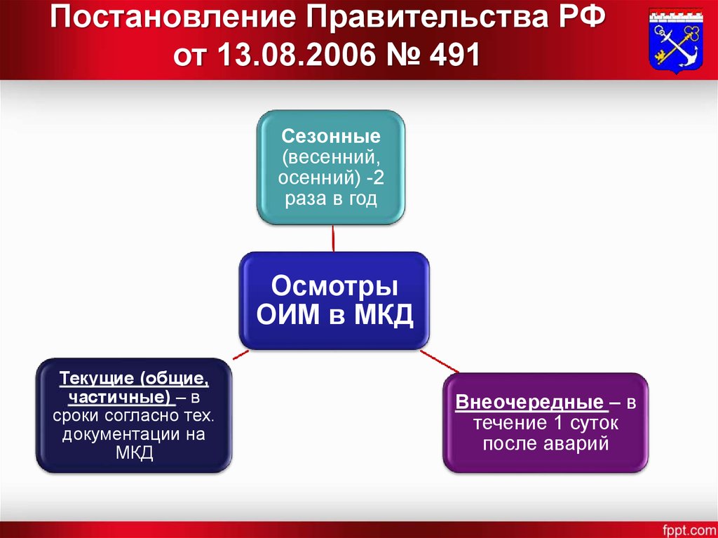 Рф 491 от 13 августа