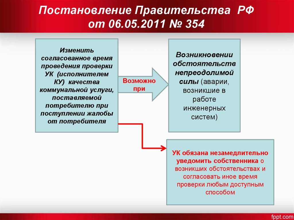 Изменения постановления правительства 354. Постановление правительства РФ 354. Постановление правительства РФ 354 от 06.05.2011. Постановление правительства 354 от 06.06.2011. Постановление правительства РФ от 06.05.2011 номер 354.