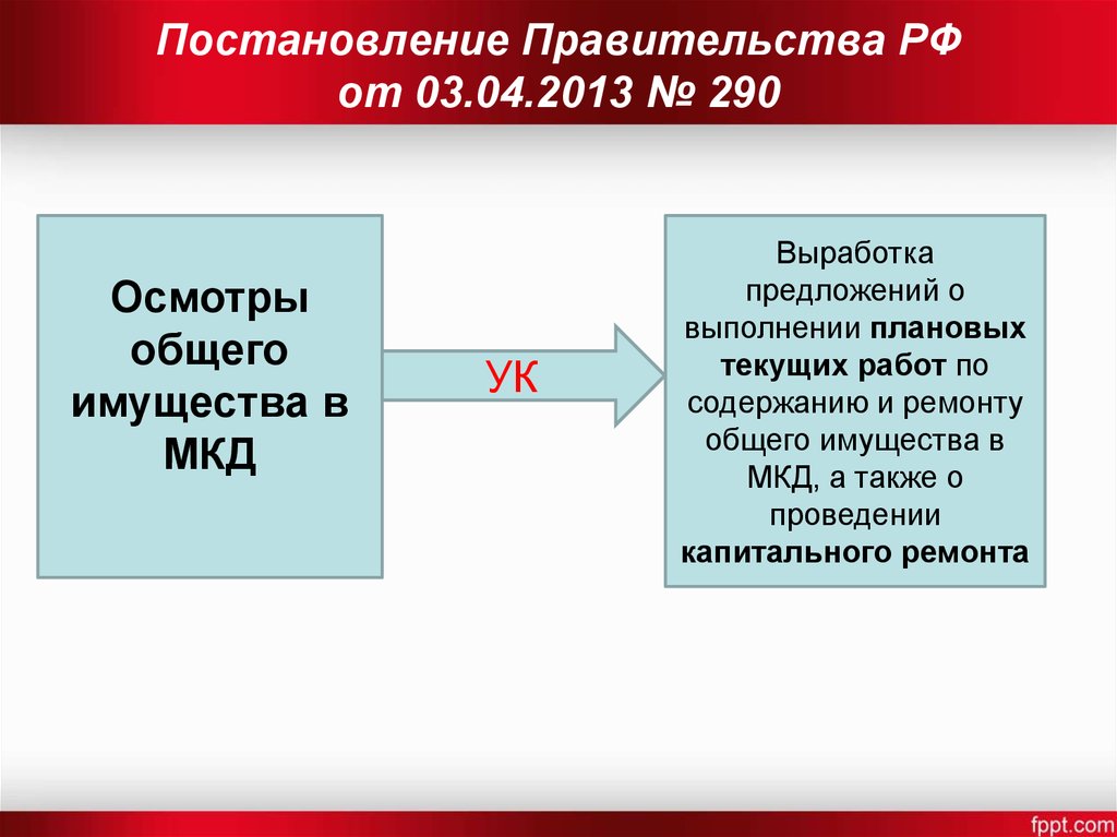 Постановление 290 с изменениями. Постановление 290. Постановление правительства РФ от 03.04.2013 n 290. Постановление правительства РФ от 03 апреля 2013 года № 290. 491 Постановление правительства РФ.