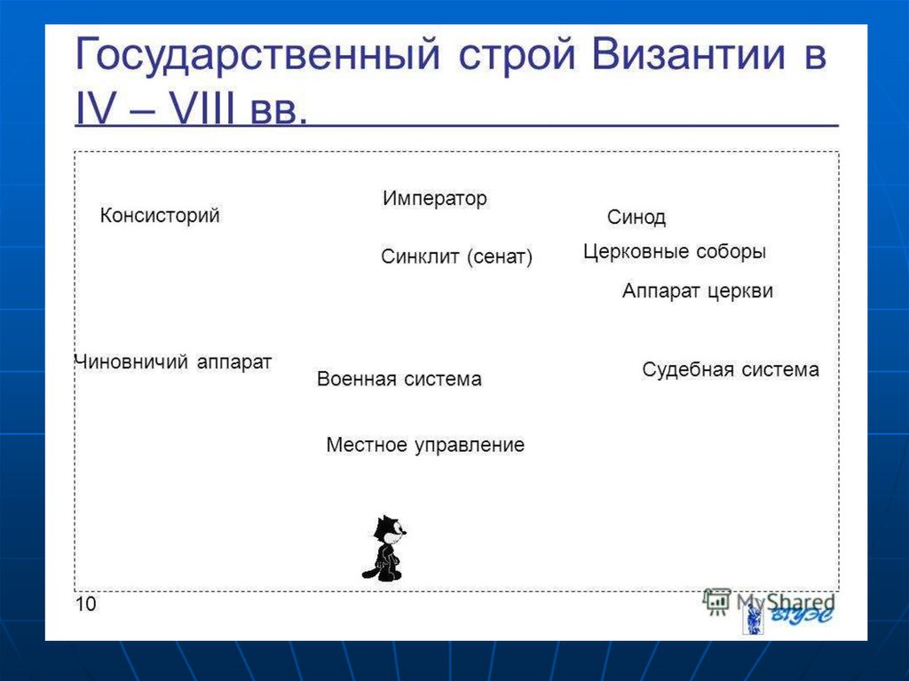 Таблица государственный строй. Государственный Строй Византии. Государственный Строй по серии 3.