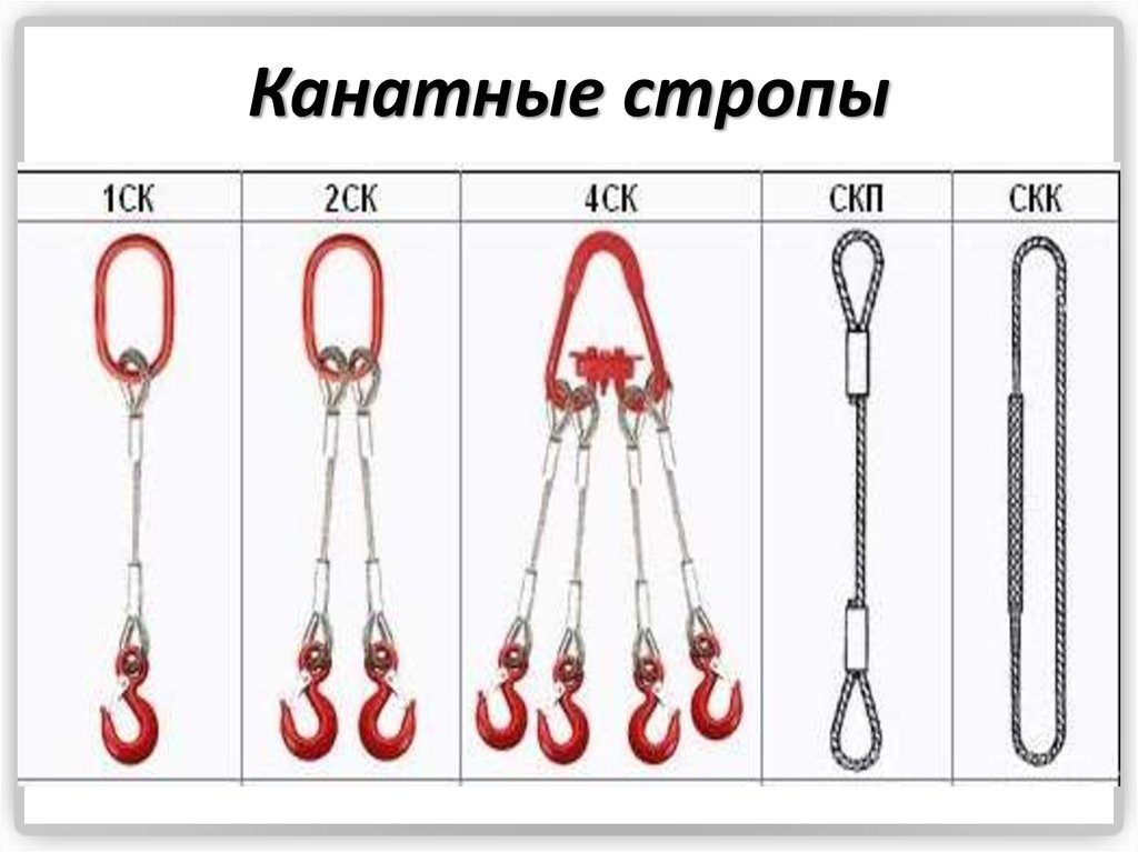 Какие стропа. Строп 2ск-4,0/6000 расшифровка. Строп 4ск1-2,0/1500 расшифровка. Стропы грузоподъемные канатные грузоподъёмность диаметры. Строп канатный гп1тд1м.