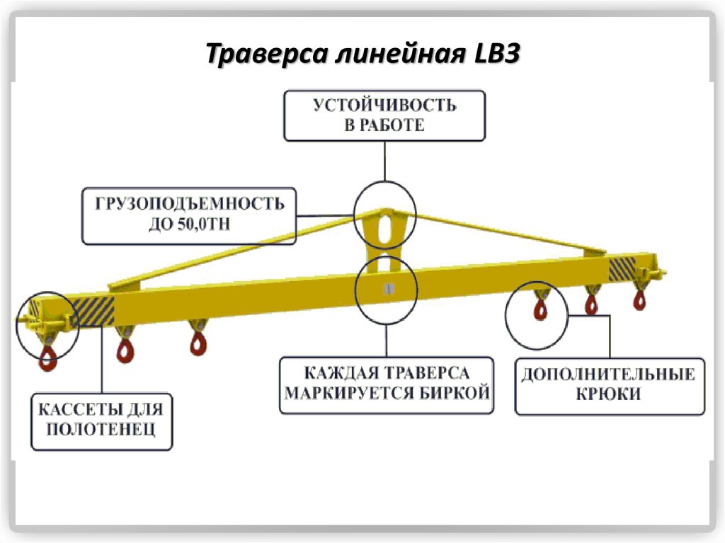 Кран балки управляемые с пола