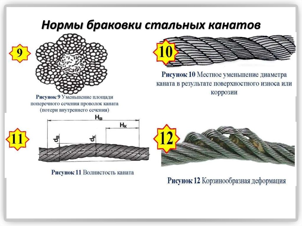 Повреждения стропов