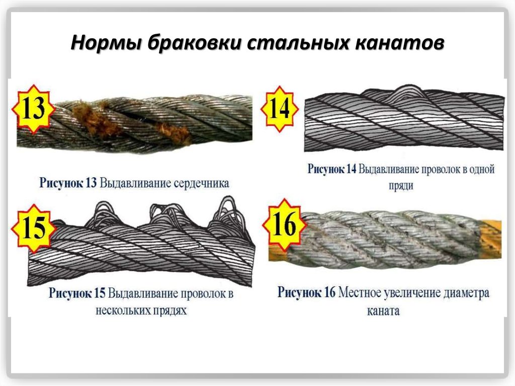 Браковка канатов грузоподъемных машин