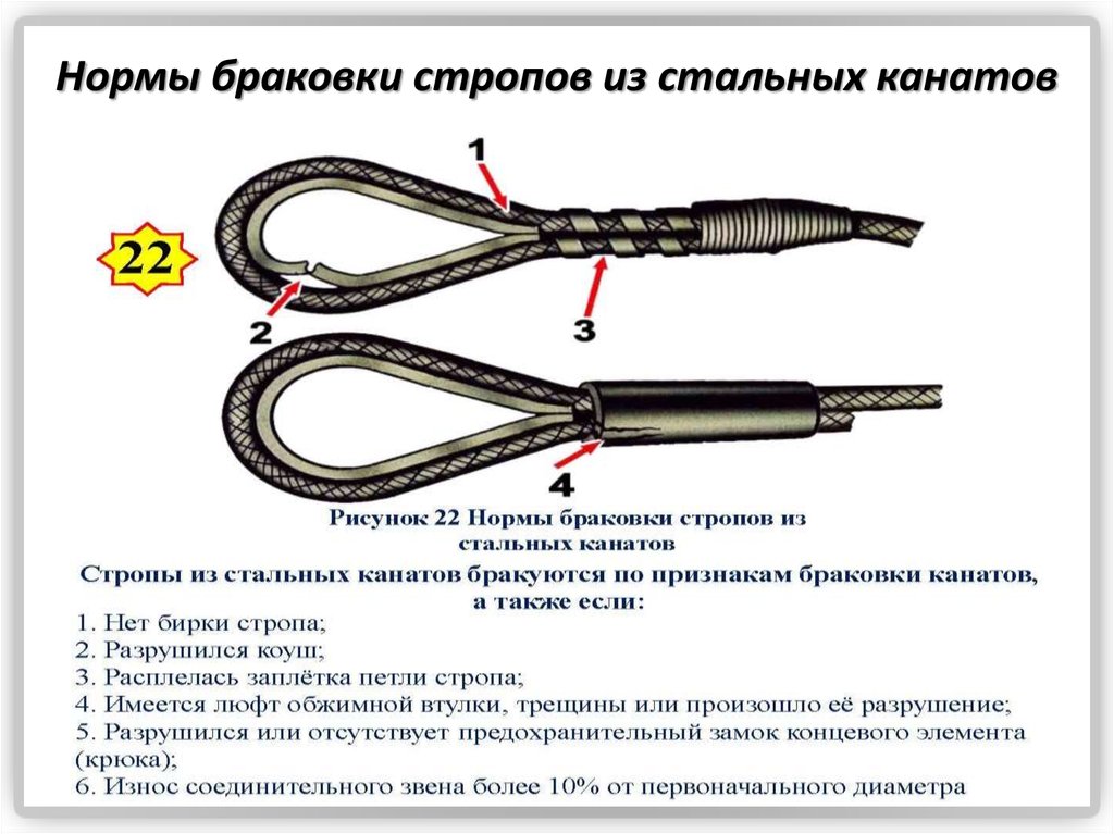 Какой видимый дефект стального каната изображен на рисунке