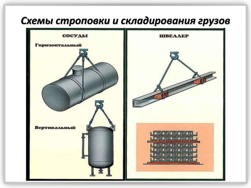 Схема строповки лодки