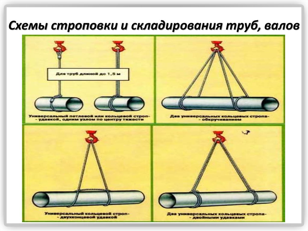 Как доводятся до стропальщиков крановщиков схемы строповки