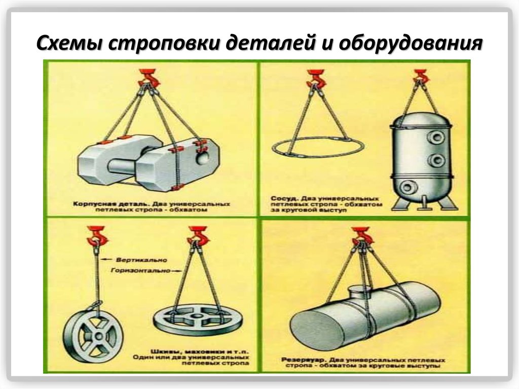 Строповка опоры