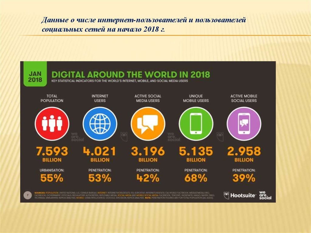 Internet number. Количество пользователей интернета в Китае. Число интернет-пользователей в Азербайджане. Как данные. Тарофахои интернет чисел.