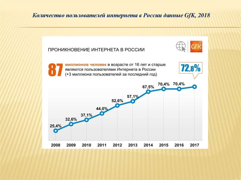 Число пользователей. Число пользователей интернета в России. Количество пользователей интернета в России. Динамика пользователей интернета в России. Сколько пользователей интернета в России.