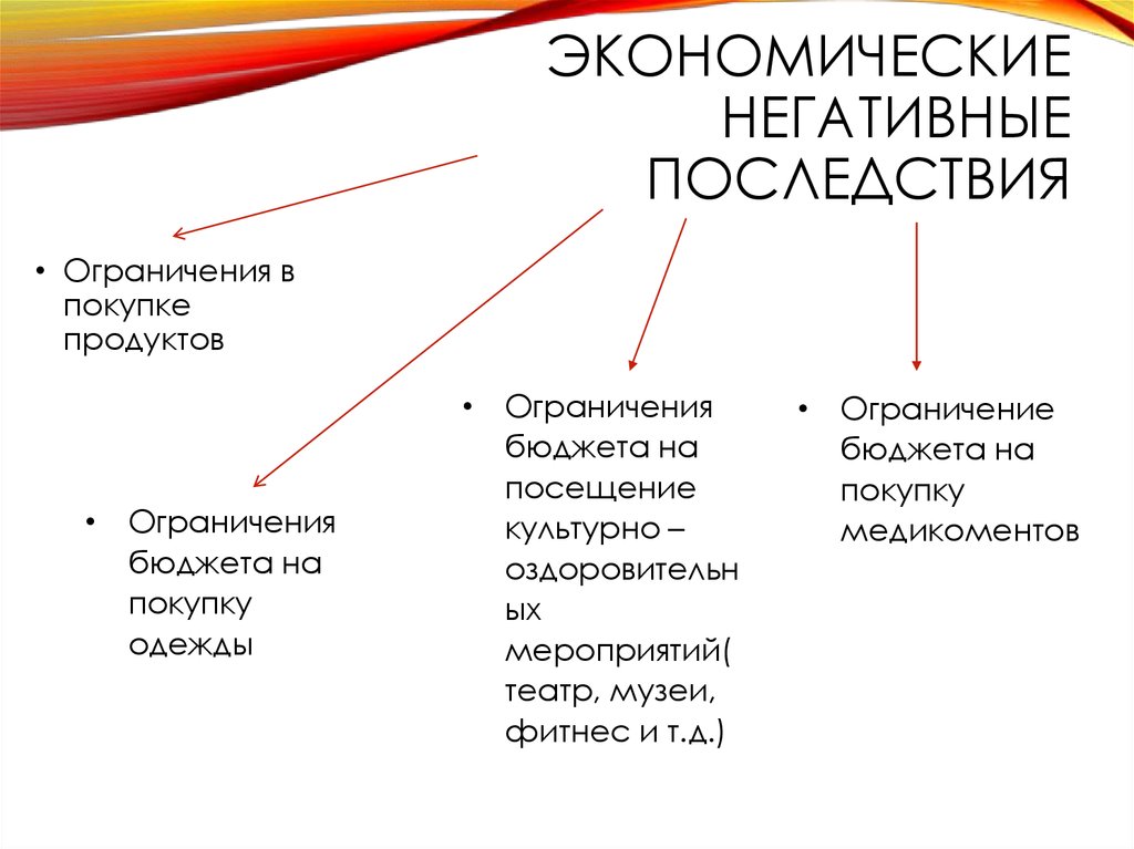 Негативные последствия синоним. Негативные последствия экономики. Негативные экономические последствия. Положительные последствия экономики. Отрицательные последствия для экономики.