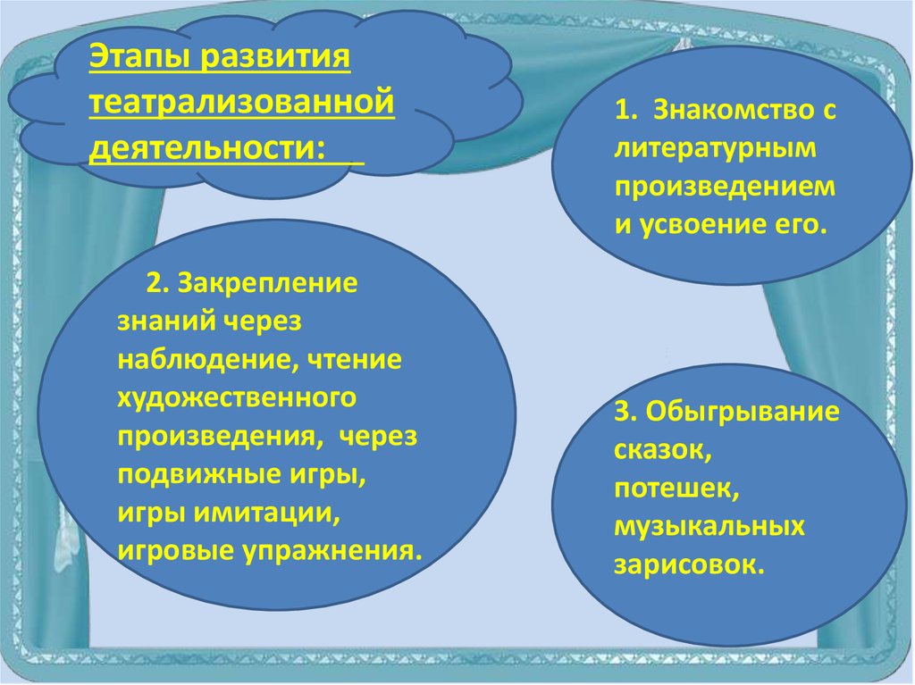 Развитие творческих способностей детей через театрализованную деятельность план по самообразованию