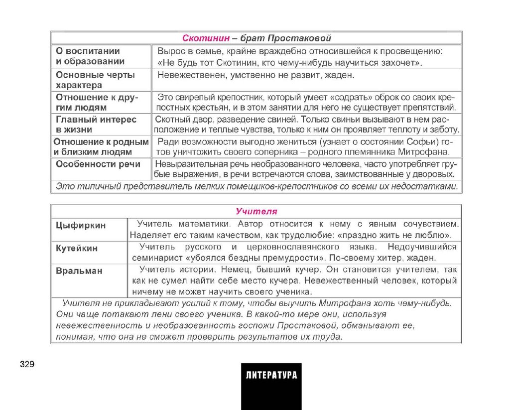 Весь курс школьной программы в схемах и таблицах - презентация онлайн