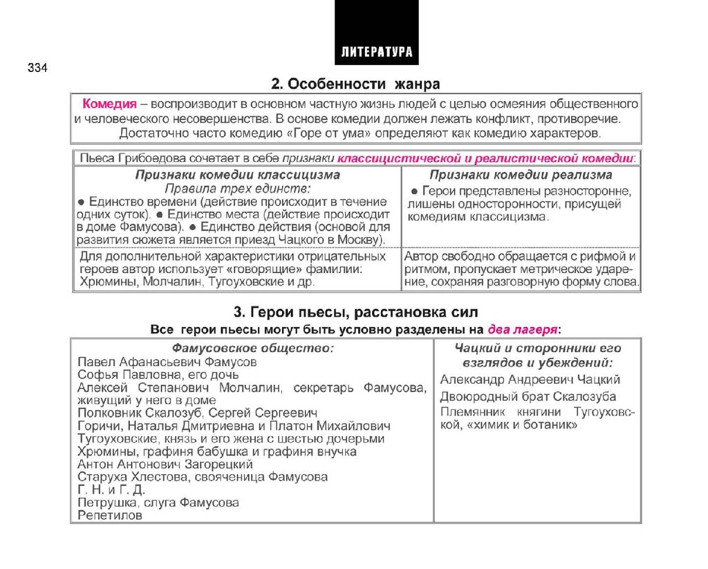 Весь курс школьной программы в схемах и таблицах - презентация онлайн