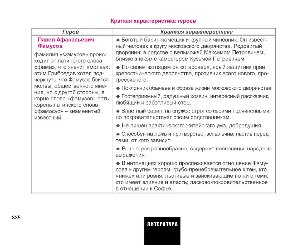 Весь курс школьной программы в схемах и таблицах - презентация онлайн