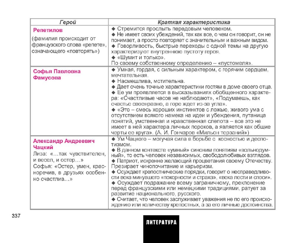 Весь курс школьной программы в схемах и таблицах - презентация онлайн