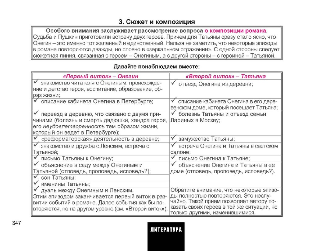 Весь курс школьной программы в схемах и таблицах - презентация онлайн