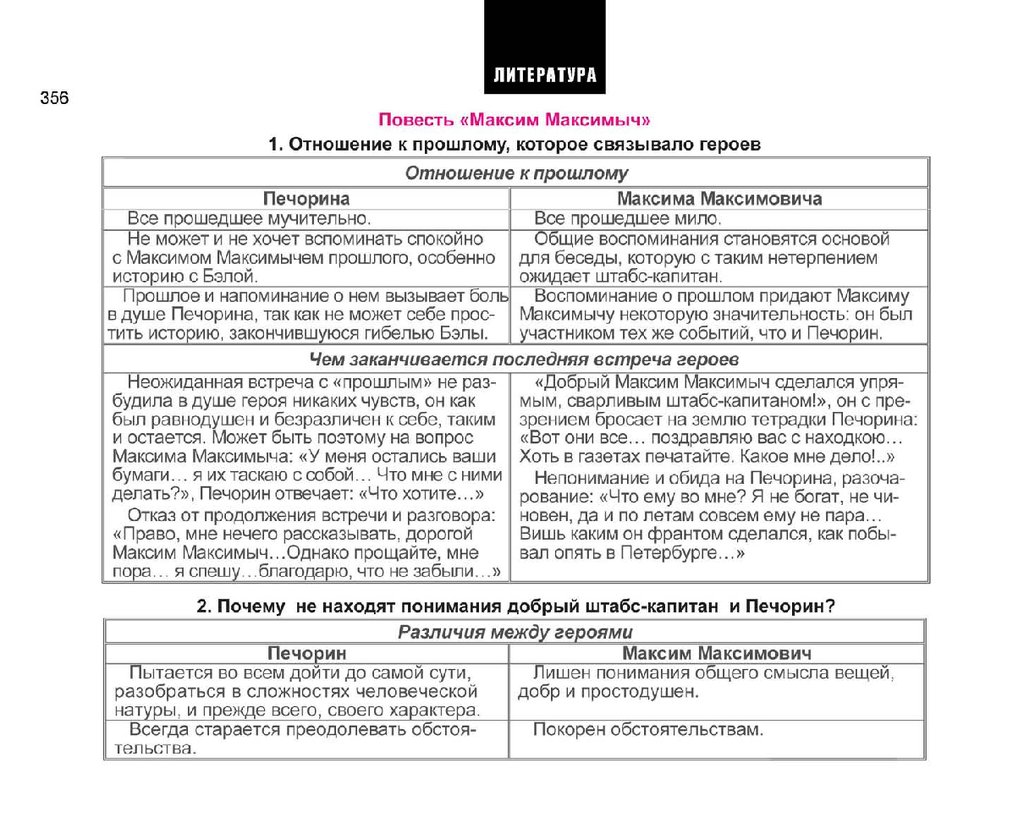 Можно ли печорина считать героем своего времени. Встреча Печорина и Максима Максимыча. Встреча Печорина и Максима Максимыча таблица. Отличия Печорина и Максима Максимыча. Характеристика Печорина схема.