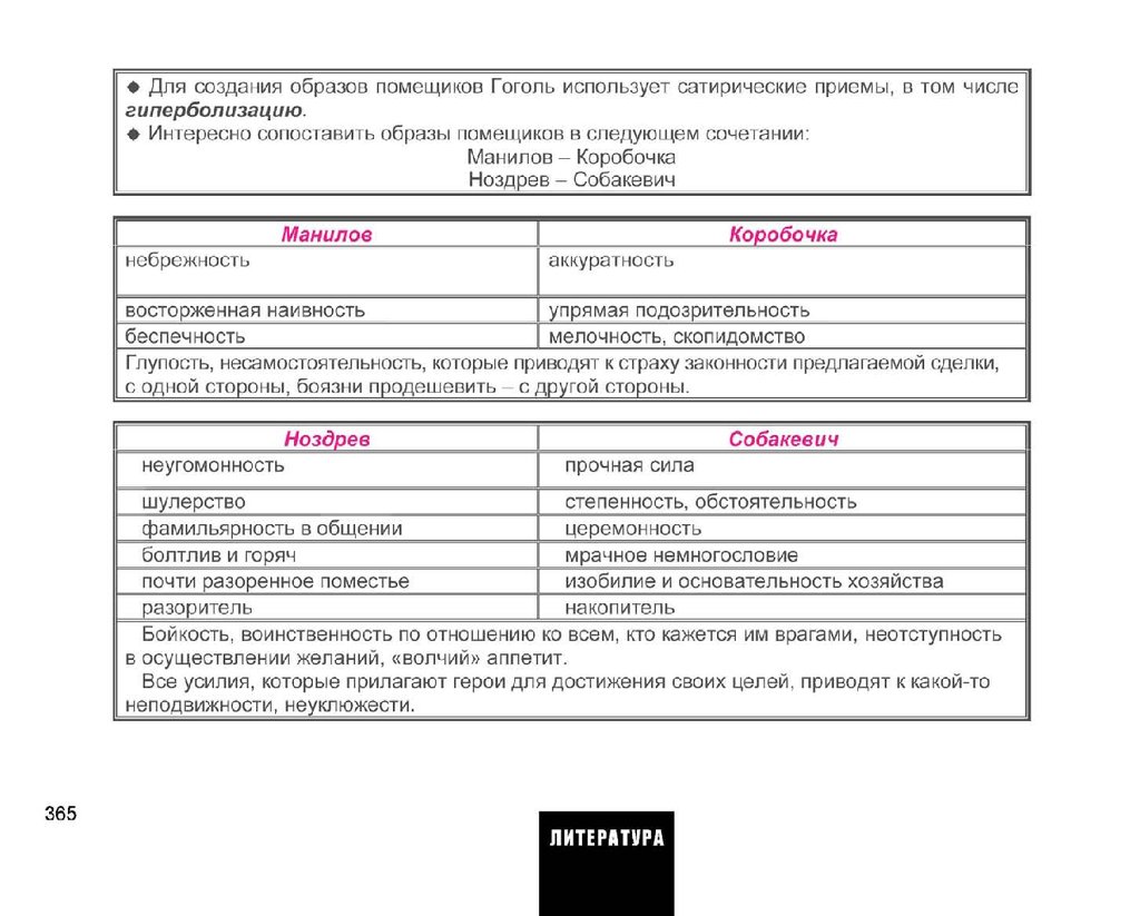 Весь курс школьной программы в схемах и таблицах - презентация онлайн