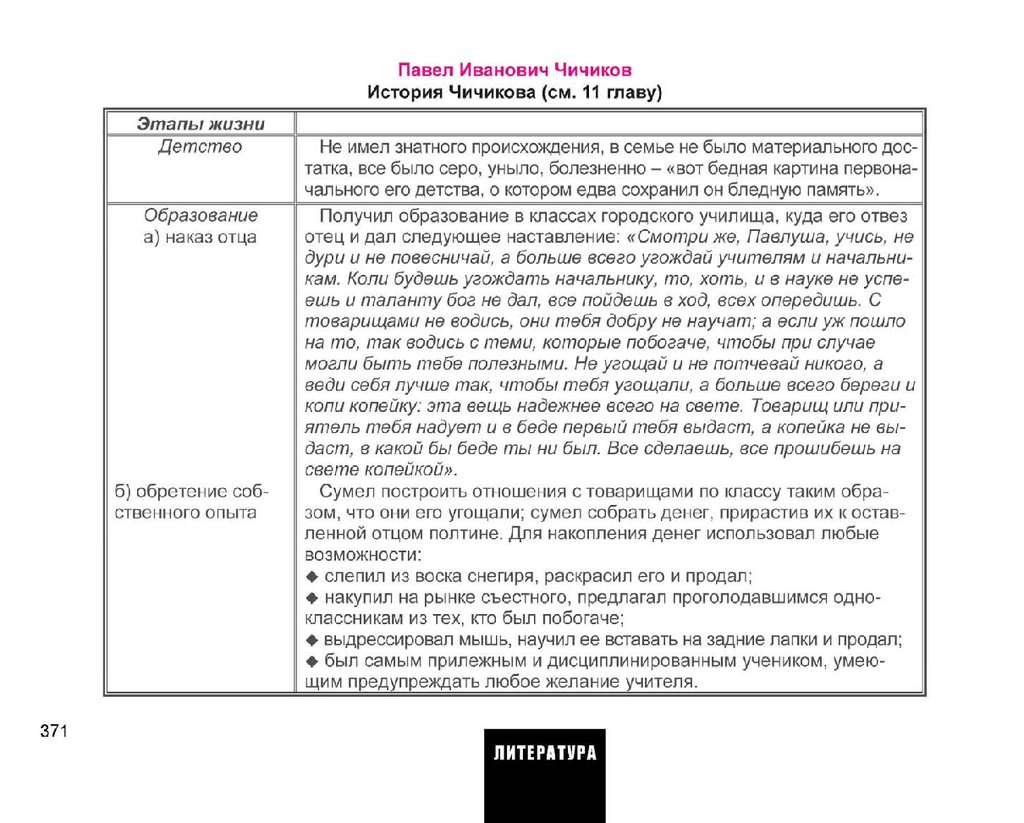 Весь курс школьной программы в схемах и таблицах - презентация онлайн