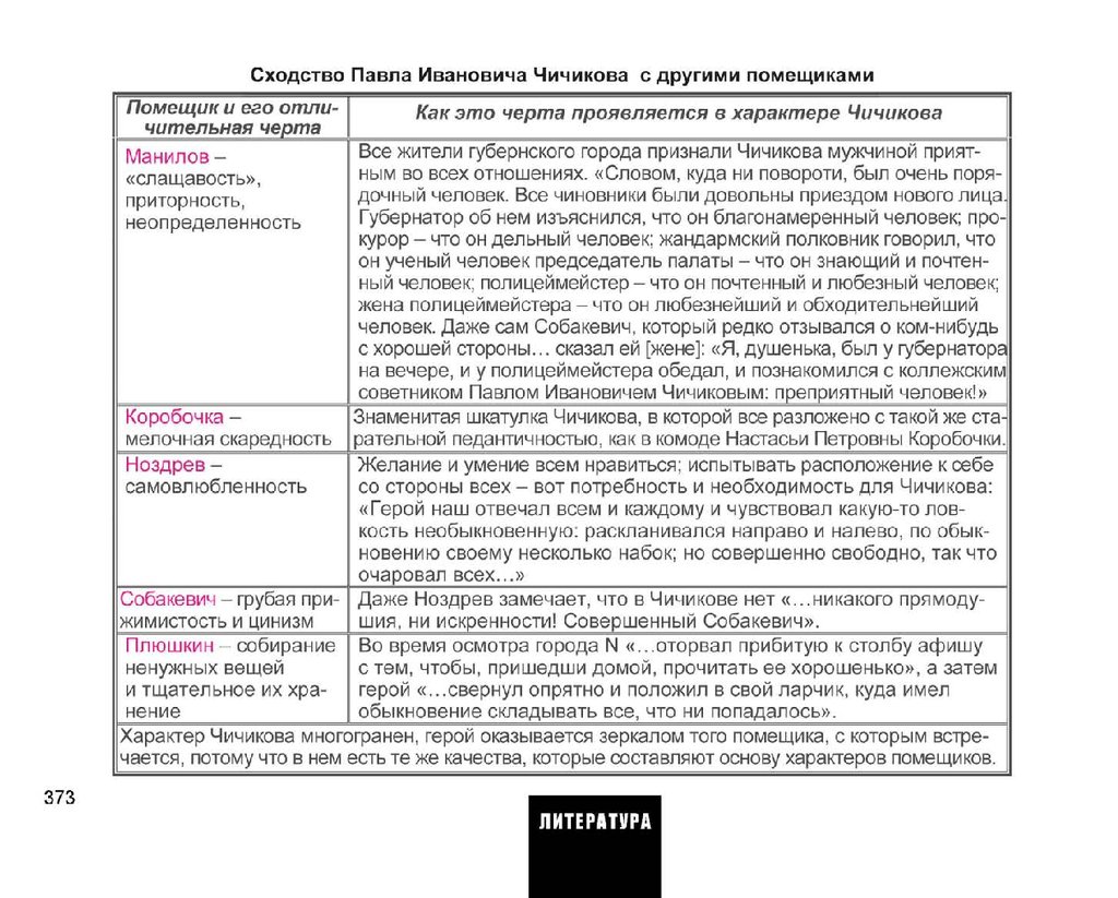 Весь курс школьной программы в схемах и таблицах - презентация онлайн