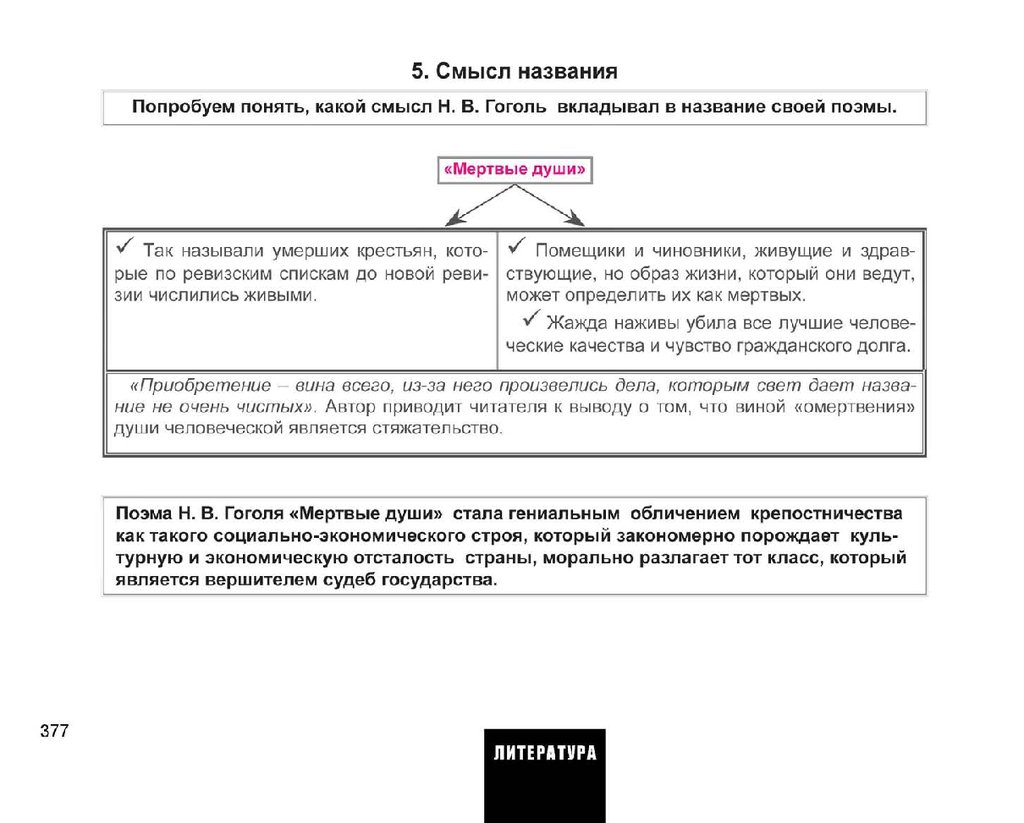 Весь курс школьной программы в схемах и таблицах - презентация онлайн