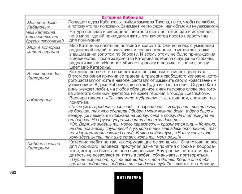 Жизнь катерины до замужества. Место Катерины в доме Кабановых. Жизнь Катерины в доме Кабановых. Катерина Кабанова место в доме Кабановых таблица. Сравнение Катерины и Кабанихи таблица.