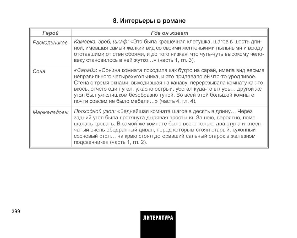 Весь курс школьной программы в схемах и таблицах - презентация онлайн