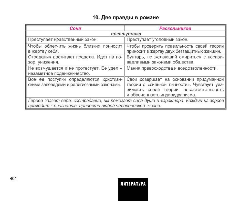 Весь курс школьной программы в схемах и таблицах - презентация онлайн