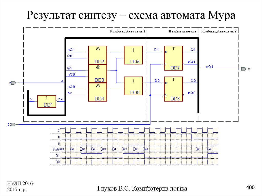 Схемы автоматов математика