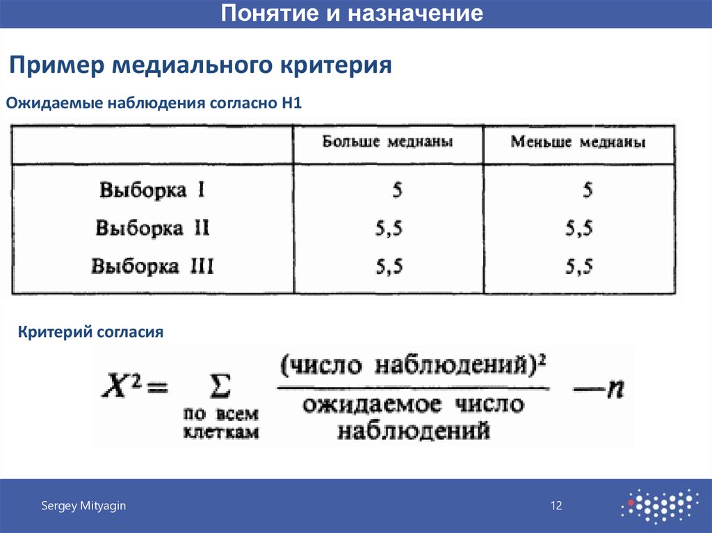 Согласно наблюдений. Основы дисперсионного анализа. Задача о назначениях пример. Критерий дисперсионного анализа. Дисперсионный анализ пример.