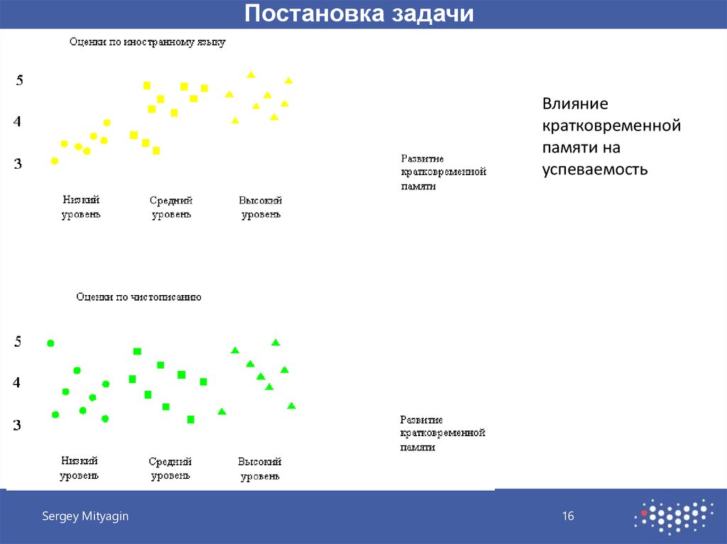 На основании анализа карт. Дисперсионная диаграмма. Дисперсионное взаимодействие.