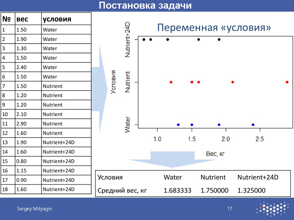 На основании анализа карт