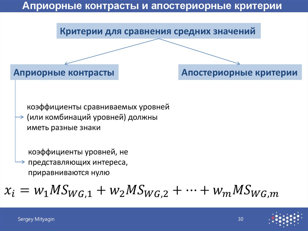 Априорным называется анализ. Априорная и апостериорная оценки. Апостериорная и априорная оценка погрешности. Апостериорный анализ. Апостериорная оценка точности.