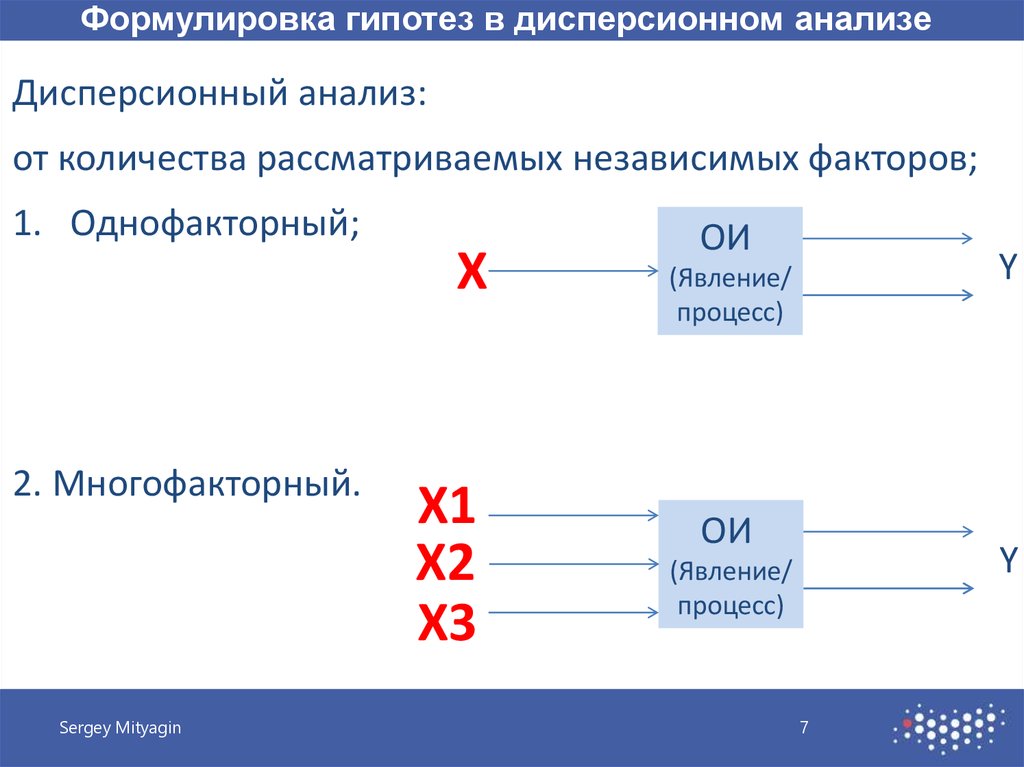 Многофакторный дисперсионный анализ презентация