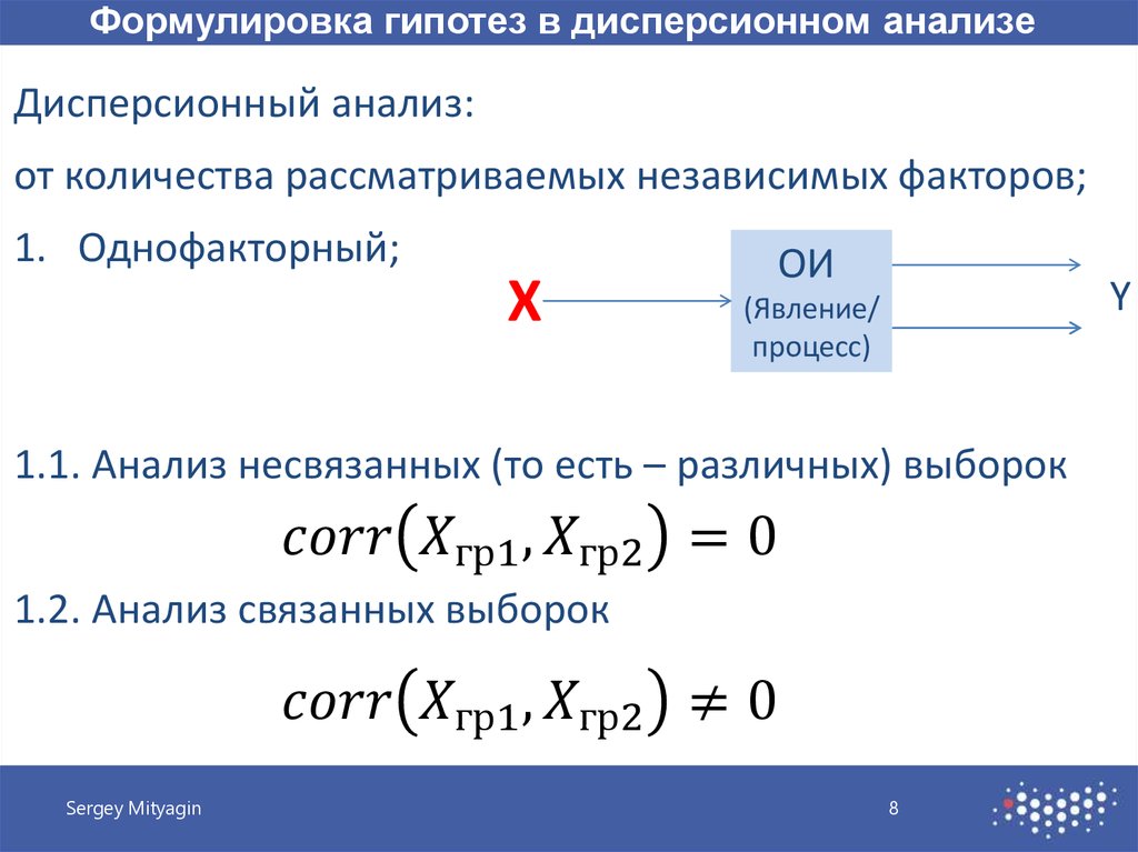 Сфр сколько рассматривает. Задачи дисперсионного анализа. Нулевая гипотеза в дисперсионном анализе. Дисперсионный анализ гипотезы. Однофакторный дисперсионный анализ для несвязанных выборок.