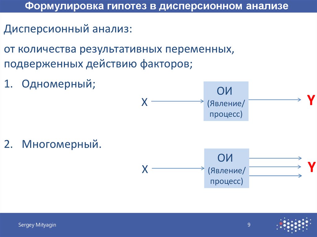 Выберите сформулированную гипотезу объясняющую данное явление. Manova дисперсионный анализ. Дисперсионный анализ гипотезы. Многомерный дисперсионный анализ. Одномерный анализ.