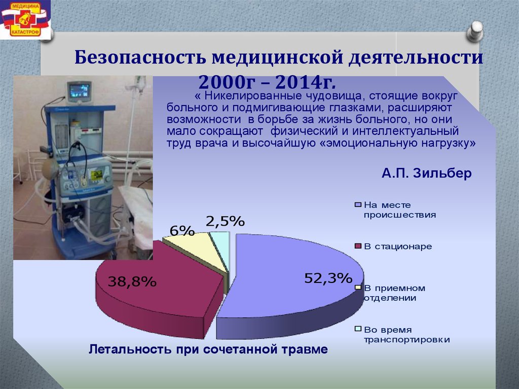 Безопасная медицинская деятельность. Безопасность медицинской деятельности. Безопасность хирургической деятельности. Безопасность медицинского труда. Виды безопасности медицинских услуг.