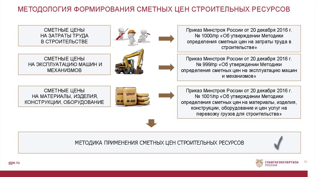 Классификатор строительного ресурса минстрой