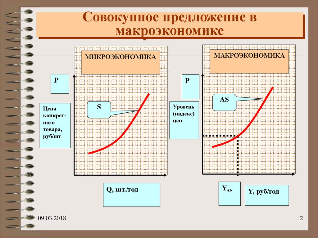 Совокупное предложение. Спрос и предложение в макроэкономике. Предложение в макроэкономике. Совокупное предложение в макроэкономике это. Совокупное предложение это в экономике.