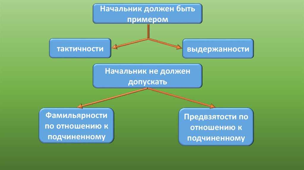 Начальник должен быть.