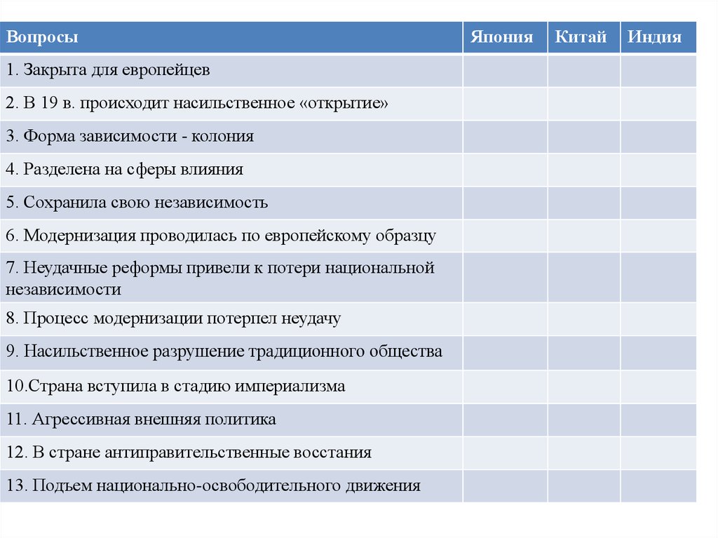 Вопросы по японии. Закрыта для европейцев. Закрыта для европейцев Япония Китай Индия. Вопросы закрыта для европейцев. Закрыта для европейцев Япония.