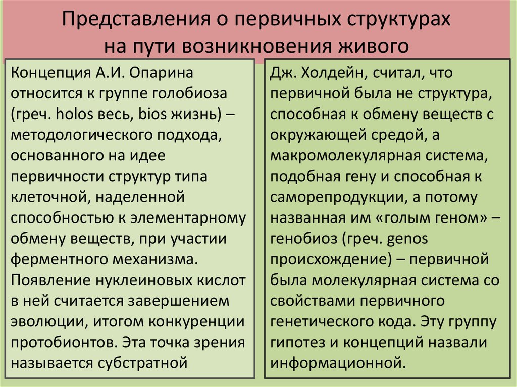 Развитие представлений о происхождении жизни на земле презентация