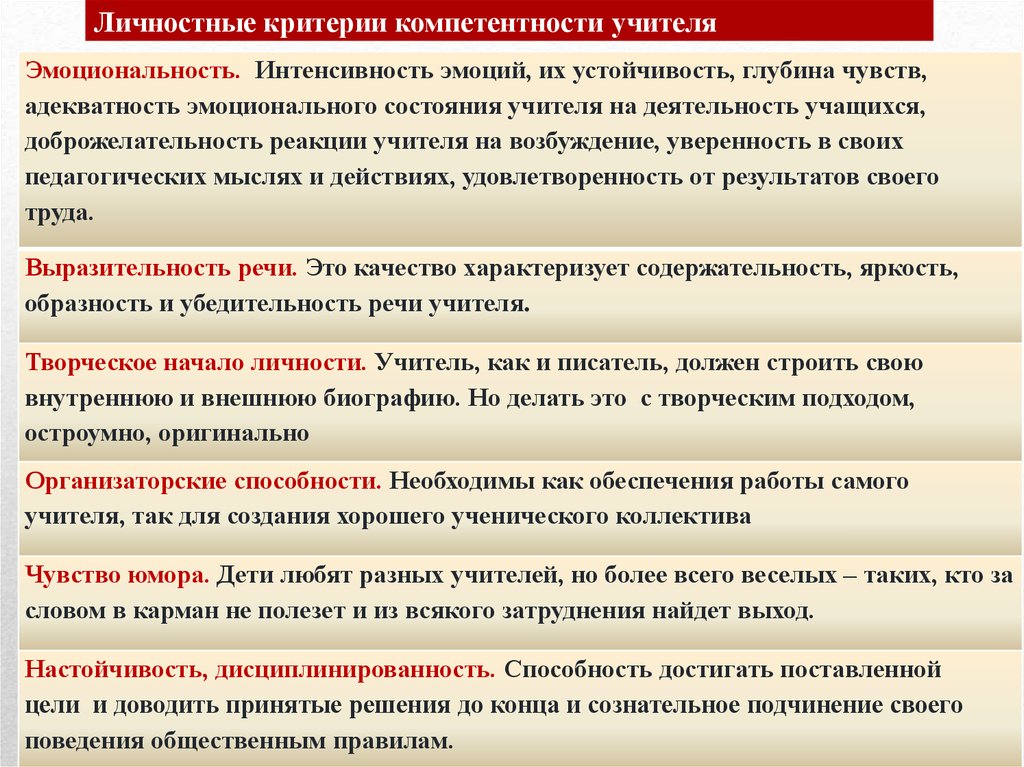 Личные критерии. Личностные компетенции педагога. Личностная компетентность педагога это. Критерии компетентности педагога. Компетенции и личностные качества.